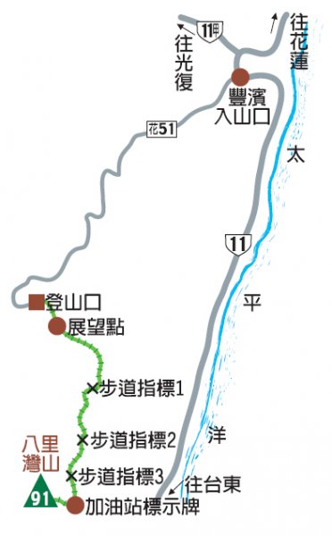 八里灣山登山步道路線圖